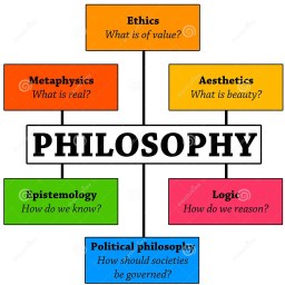 A Philosophy of Conscious Existence